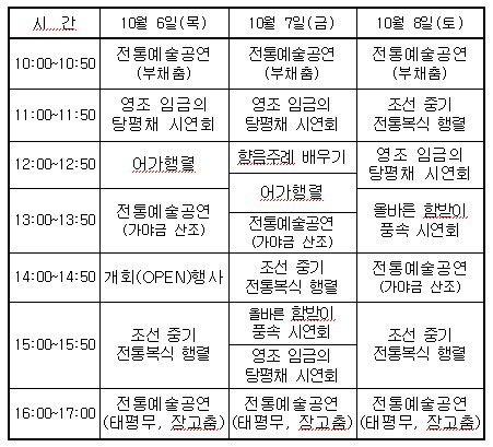 궁중과 사대부가의 전통음식 축제 차림표 